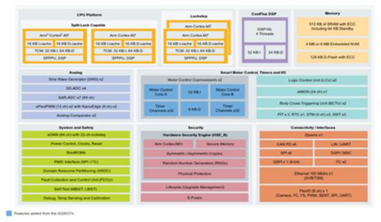 全面了解面向電動車牽引逆變器的S32K39 MCU 全面了解面向電動車牽引逆變器的S32K39 MCU