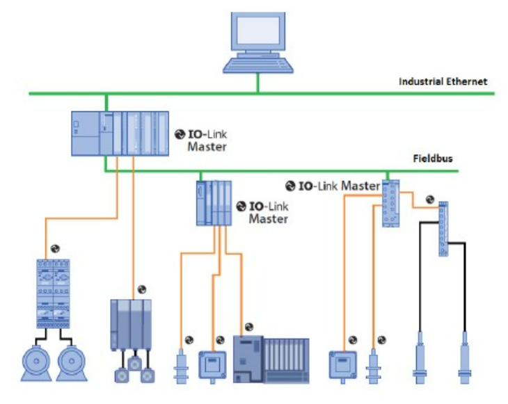 無需更換/拆除設(shè)備，這個直接將智能帶入邊緣的技術(shù)是？