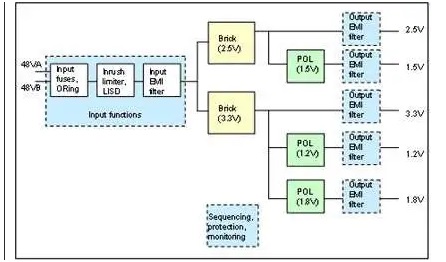 板載電源：定制還是標準？