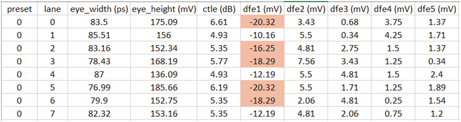 如何高效完成PCIe板卡來料篩選和互操作調(diào)試？