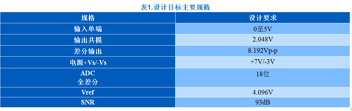 KWIK電路常見(jiàn)問(wèn)題解答 15Msps 18位ADC的驅(qū)動(dòng)器設(shè)計(jì)考慮因素 KWIK電路常見(jiàn)問(wèn)題解答 15Msps 18位ADC的驅(qū)動(dòng)器設(shè)計(jì)考慮因素