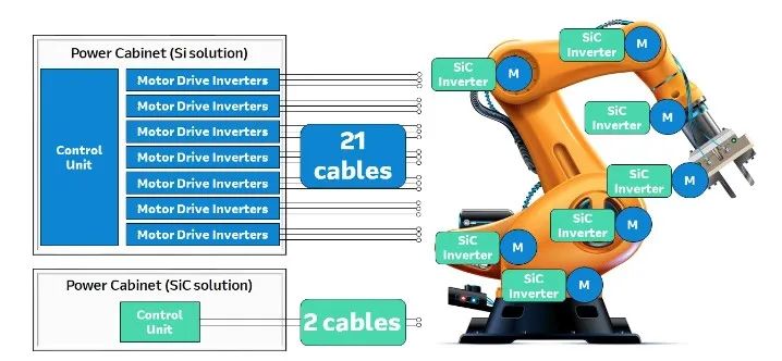 SiC優(yōu)勢、應(yīng)用及加速向脫碳方向發(fā)展
