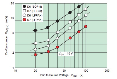 功率 MOSFET、其電氣特性定義