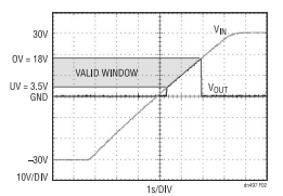 為敏感電路提供過壓及電源反接保護！