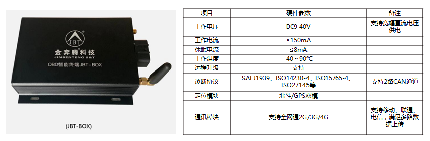 OBD數(shù)據(jù)采集系統(tǒng)助力車(chē)輛電池線下評(píng)估檢測(cè)