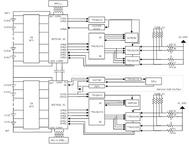 電池儲能系統(tǒng)需要克服的三大設計挑戰(zhàn) 電池儲能系統(tǒng)需要克服的三大設計挑戰(zhàn)