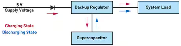設(shè)計(jì)基于超級電容器的簡單而緊湊的UPS