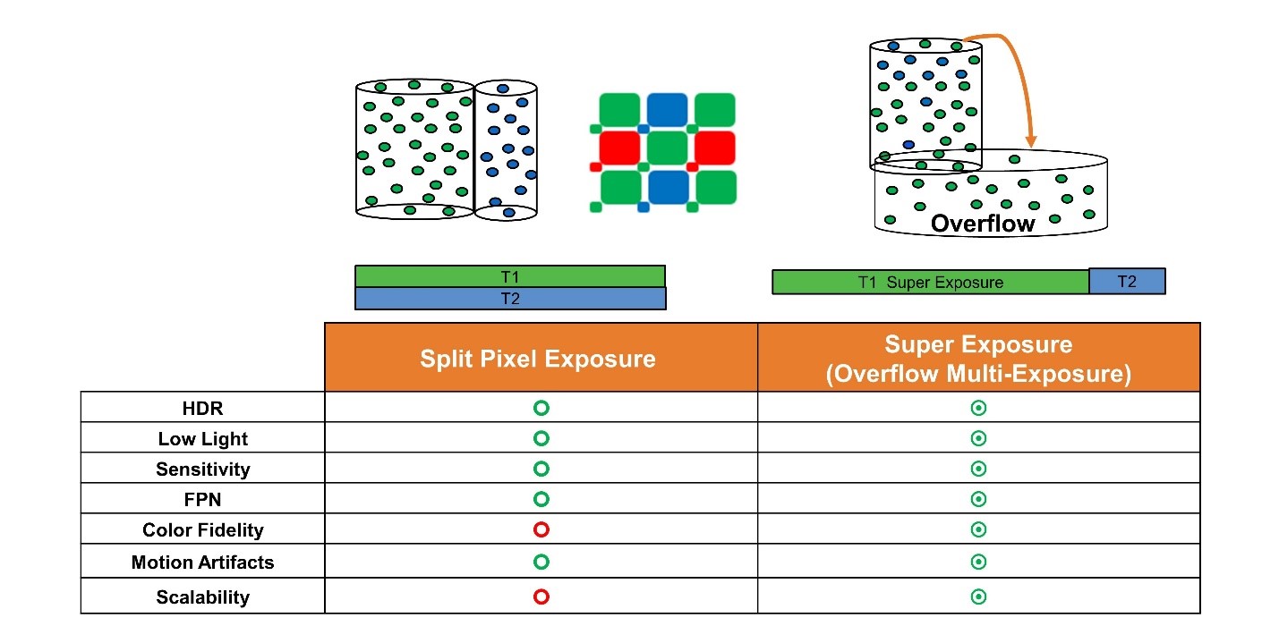汽車圖像傳感器的演進(jìn)之旅 汽車圖像傳感器的演進(jìn)之旅