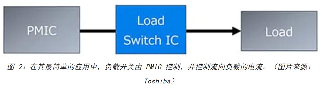 電源軌難管理？試試這些新型的負(fù)載開關(guān) IC！