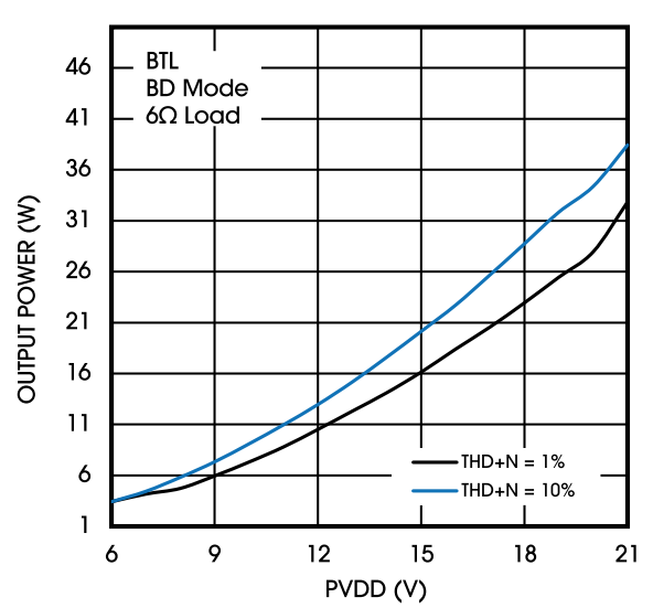 創(chuàng)新音頻解決方案:類比半導(dǎo)體的國(guó)產(chǎn)中大功率功放技術(shù) 創(chuàng)新音頻解決方案:類比半導(dǎo)體的國(guó)產(chǎn)中大功率功放技術(shù)