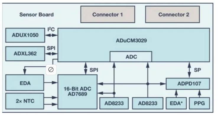 如何從可穿戴設備過渡到醫(yī)療設備? 如何從可穿戴設備過渡到醫(yī)療設備?