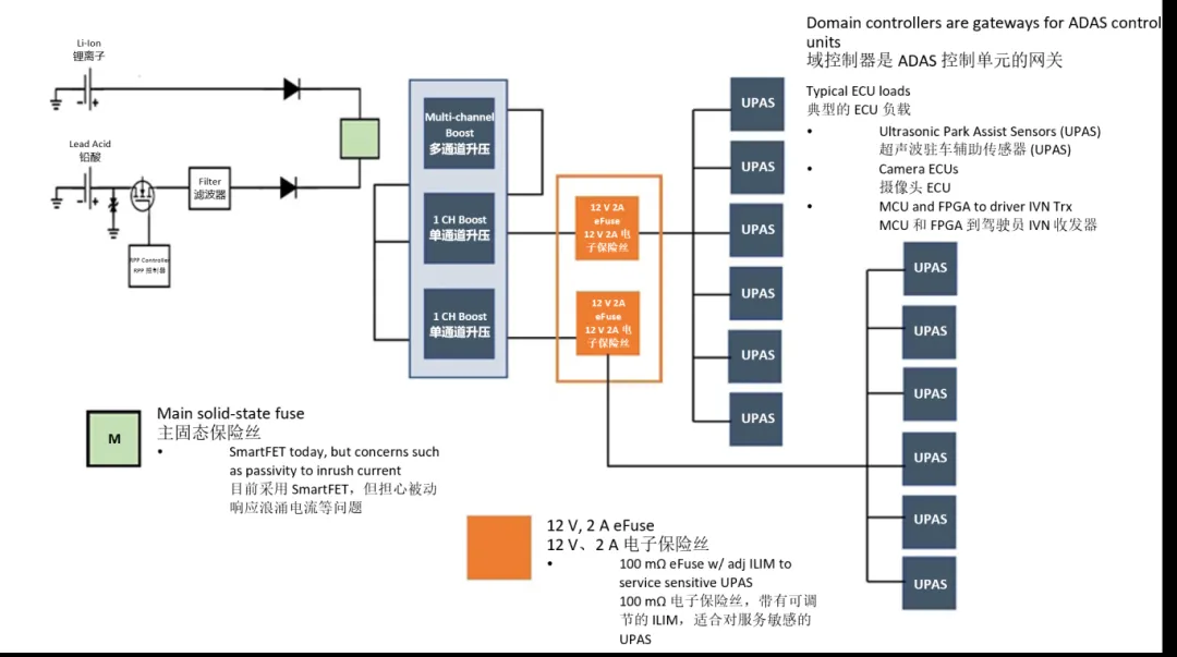 汽車控制器中更智能的電路保護？試試eFuse