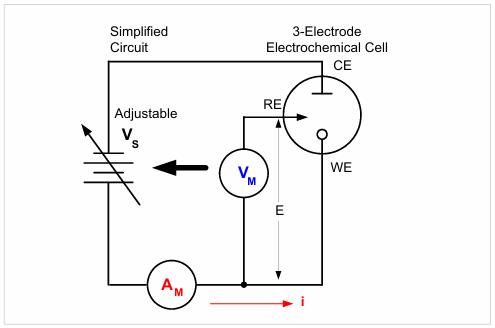 【測(cè)試案例分享】 Keithley電化學(xué)測(cè)試方法與應(yīng)用 【測(cè)試案例分享】 Keithley電化學(xué)測(cè)試方法與應(yīng)用