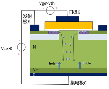 什么是IGBT的退飽和（desaturation）？ 什么情況下IGBT會(huì)進(jìn)入退飽和狀態(tài)？