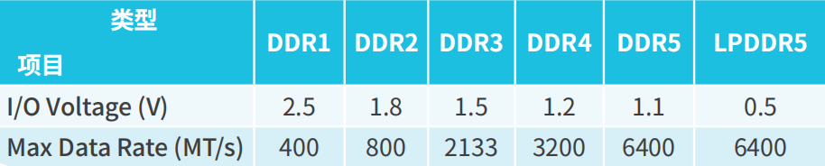 【PSIJ測(cè)試應(yīng)用方案】探索PSIJ之謎—由電源引起的高速信號(hào)抖動(dòng) 【PSIJ測(cè)試應(yīng)用方案】探索PSIJ之謎—由電源引起的高速信號(hào)抖動(dòng)