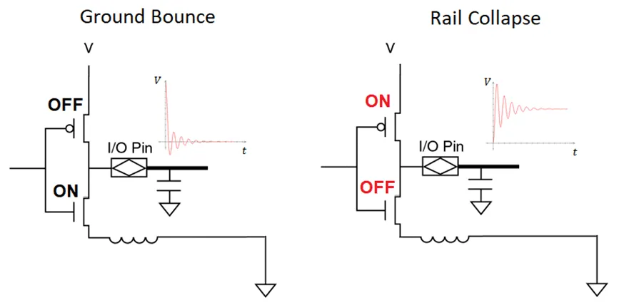 電源分配網(wǎng)絡(luò)的瞬態(tài)電流變化對(duì)直流電源有何影響 電源分配網(wǎng)絡(luò)的瞬態(tài)電流變化對(duì)直流電源有何影響