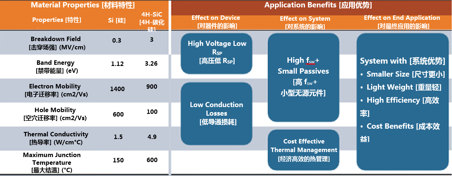 克服碳化硅制造挑戰(zhàn)，助力未來電力電子應用