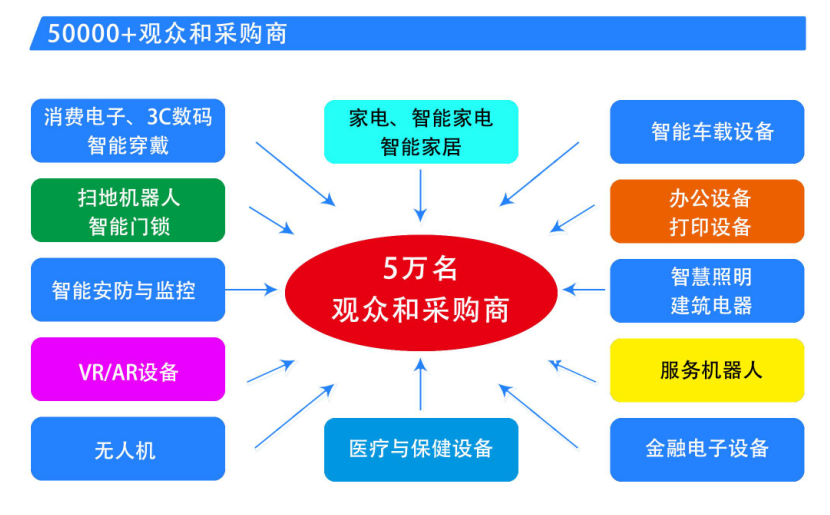 中國家電、消費電子、智能終端制造業(yè)供應(yīng)鏈展覽會