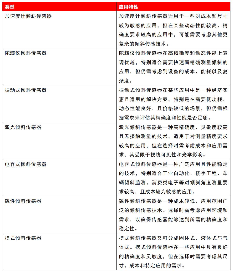 攻略:7種傾斜傳感器的設(shè)計(jì)選擇 攻略:7種傾斜傳感器的設(shè)計(jì)選擇