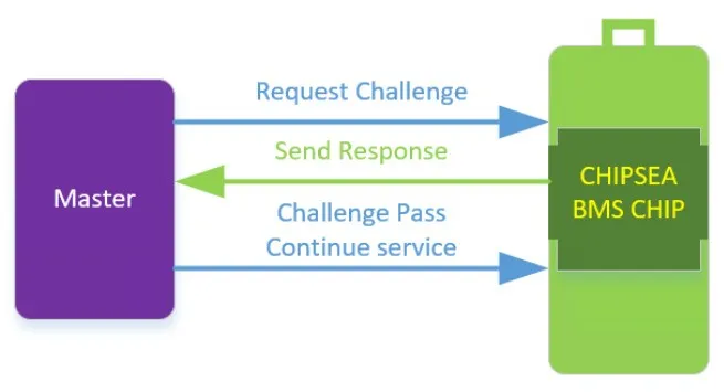 芯?？萍糂MS：讓每塊電池的安全都值得信賴