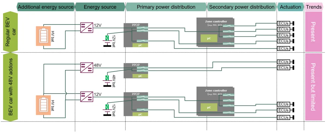 揭秘:48V系統(tǒng)如何撬動(dòng)汽車收益杠桿 揭秘:48V系統(tǒng)如何撬動(dòng)汽車收益杠桿