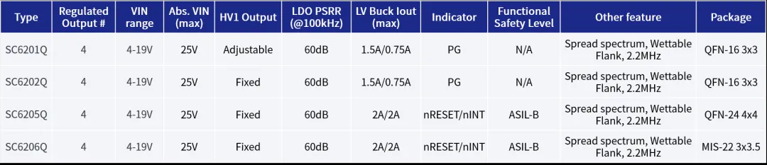 全民智駕熱潮下，ADAS系統(tǒng)對(duì)電源芯片的四大需求