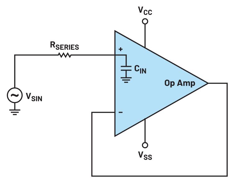 利用測(cè)量運(yùn)算放大器的輸入電容來降低噪聲