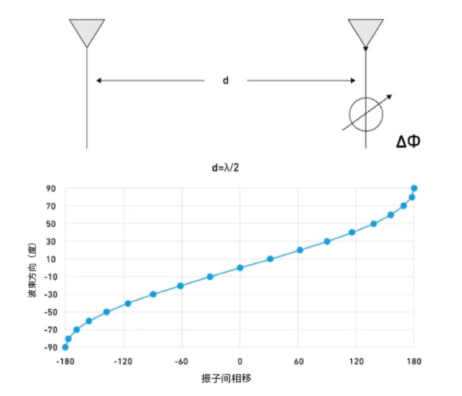 相位魔法解碼:真時延技術如何實現(xiàn)毫米級指向精度 相位魔法解碼:真時延技術如何實現(xiàn)毫米級指向精度