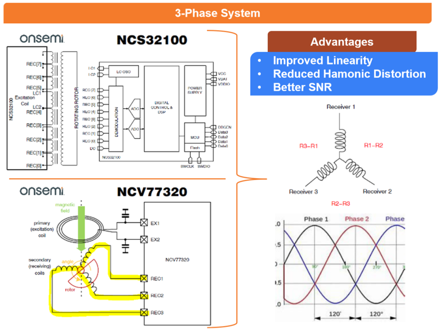 電感傳感破局線控技術(shù)系統(tǒng)！汽車機(jī)械架構(gòu)的數(shù)字化革命