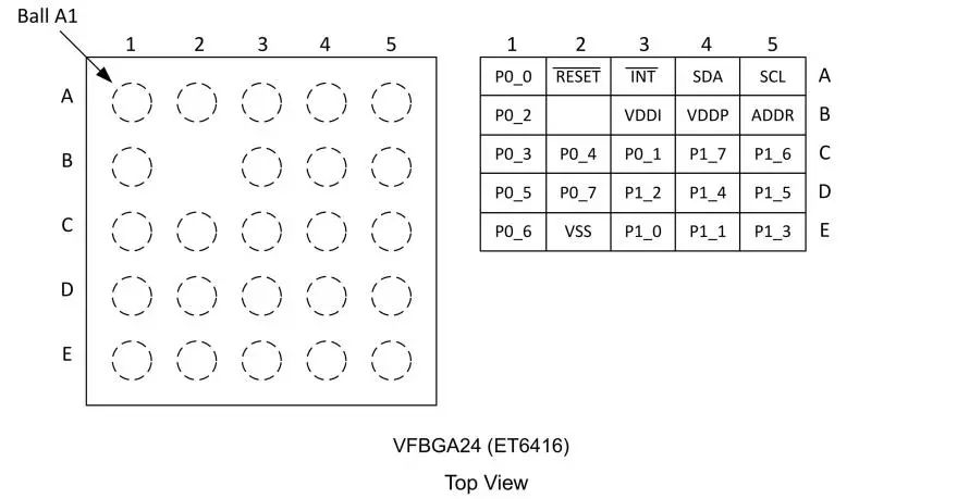 力芯微ET6416 vs TI TPS25946:系統(tǒng)級(jí)芯片設(shè)計(jì)的兩種路徑 力芯微ET6416 vs TI TPS25946:系統(tǒng)級(jí)芯片設(shè)計(jì)的兩種路徑