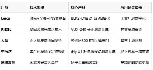厘米級世界鏡像：移動(dòng)測繪的技術(shù)突圍與場景革命