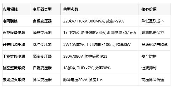 電磁拓?fù)涞娜N路徑：自耦、隔離與脈沖變壓器核心技術(shù)解密