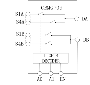 高性能差分信號路由:CBMG709在工業(yè)控制系統(tǒng)中的關(guān)鍵作用 高性能差分信號路由:CBMG709在工業(yè)控制系統(tǒng)中的關(guān)鍵作用