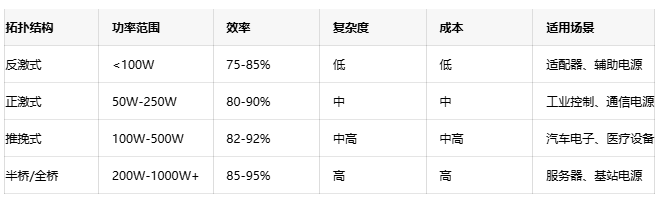 高效能隔離電源設(shè)計(jì)方案：理論、實(shí)踐與性能優(yōu)化