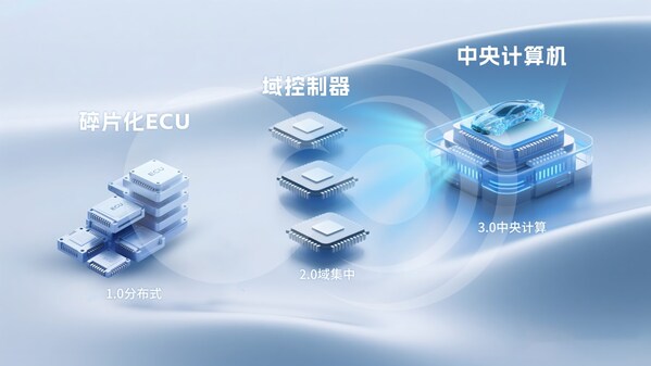 破局"芯片墻"！黑芝麻武當(dāng)C1200如何重構(gòu)汽車中央計(jì)算底層邏輯