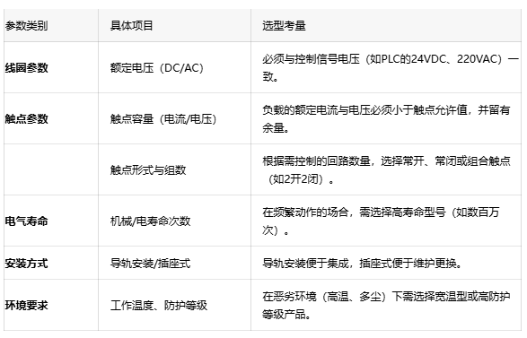 為什么你的PLC輸出點(diǎn)燒了？可能是中間繼電器沒選對