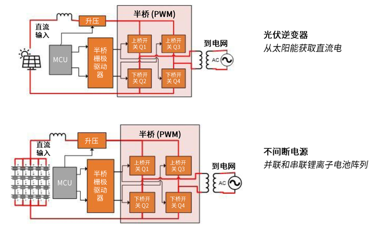 規(guī)避常見“坑”：科學匹配EliteSiC柵極驅(qū)動，讓SiC器件發(fā)揮極致效能