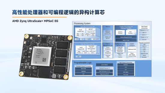 異構計算新力量！米爾推出基于AMD MPSoC的高性能異構計算平臺