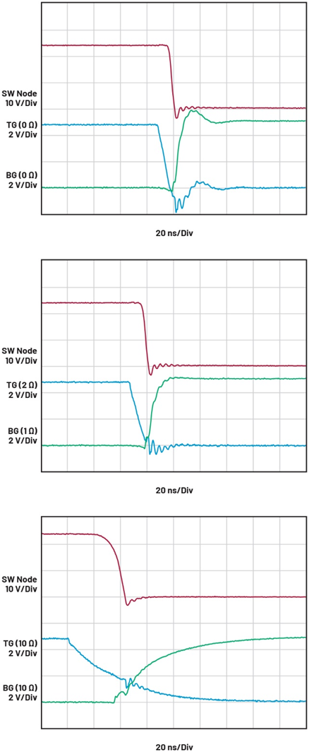 智能GaN降壓控制器設計——第2部分：配置和優(yōu)化