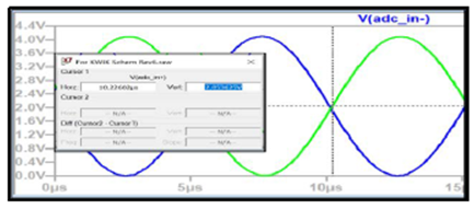 KWIK電路常見(jiàn)問(wèn)題解答 15Msps 18位ADC的驅(qū)動(dòng)器設(shè)計(jì)考慮因素 KWIK電路常見(jiàn)問(wèn)題解答 15Msps 18位ADC的驅(qū)動(dòng)器設(shè)計(jì)考慮因素