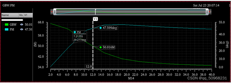 兩級運算放大器的設(shè)計與仿真 兩級運算放大器的設(shè)計與仿真