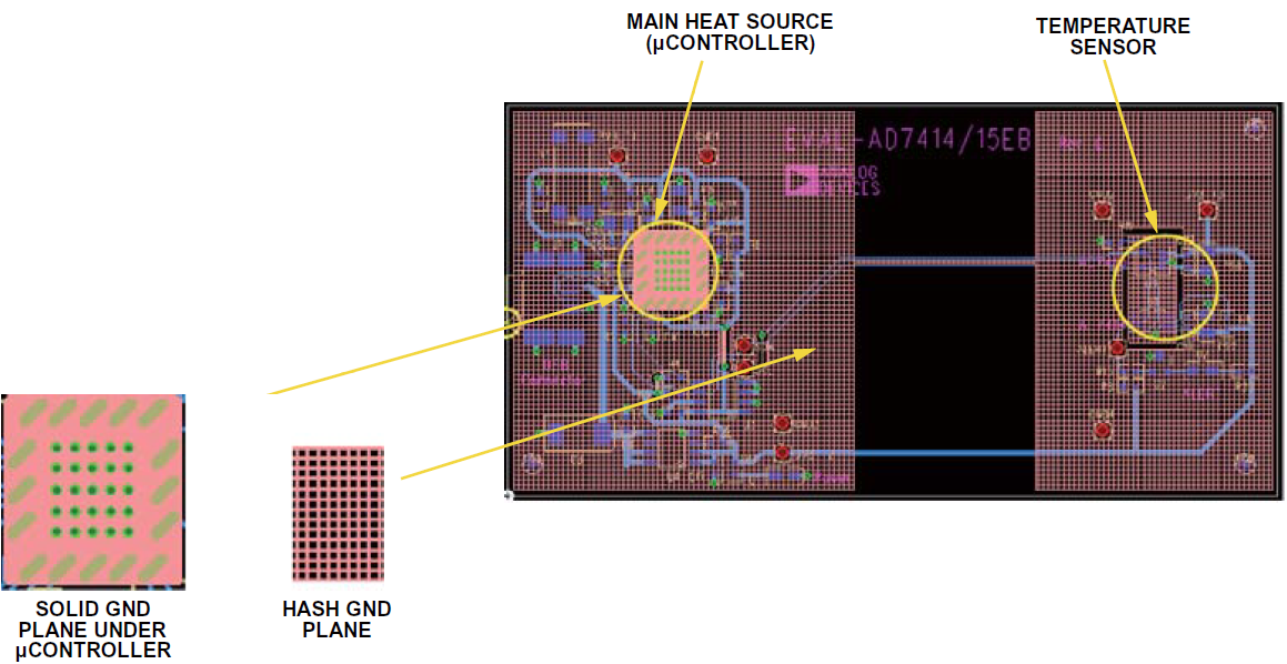在電路系統(tǒng)中如何準(zhǔn)確測(cè)量PCB溫度與環(huán)境溫度？