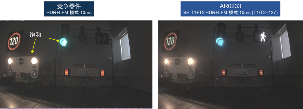 安森美的智能成像方案使道路更安全 安森美的智能成像方案使道路更安全