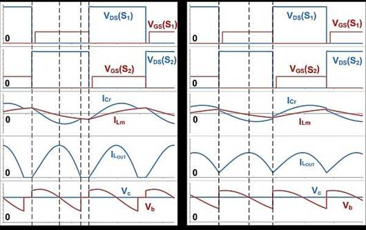在LLC系列諧振轉(zhuǎn)換器盒之外的思考 在LLC系列諧振轉(zhuǎn)換器盒之外的思考