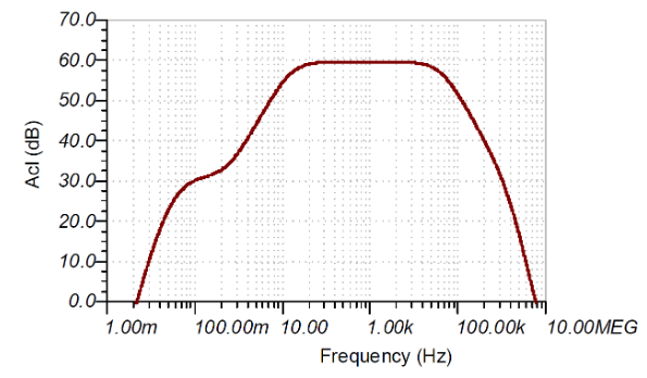 如何使用分立式 JFET 放大低噪聲電路中的小信號(hào)？