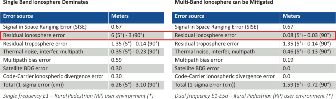 如何確保關(guān)鍵基礎(chǔ)設(shè)施精確授時與同步的彈性、冗余和安全性