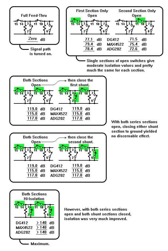 如何評測模擬開關(guān)？