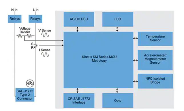 如何快速有效地實(shí)施靈活的EV充電系統(tǒng)？