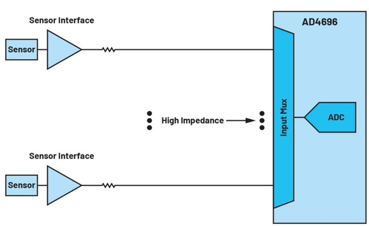 如何利用輸入高阻技術來降低解決方案的功耗并減小尺寸？