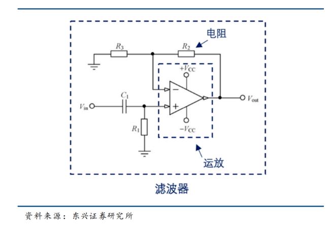 運(yùn)算放大器:模擬電路的“基礎(chǔ)積木” 運(yùn)算放大器:模擬電路的“基礎(chǔ)積木”